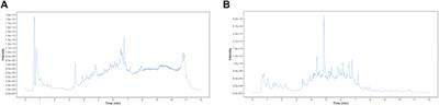 DaiTongXiao improves gout nephropathy by inhibiting inflammatory response through the TLR4/MyD88/NF-κB pathway